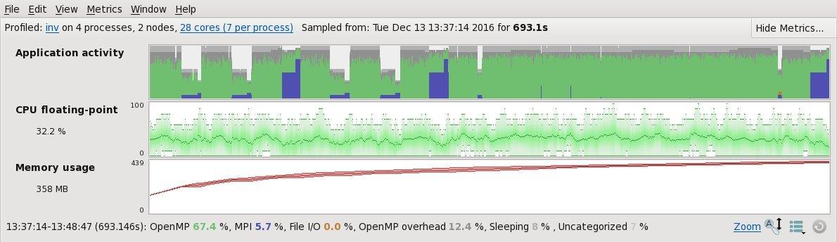 How to gain hybrid MPI-OpenMP code performance without changing a line of code a.k.a. dealing with task affinity